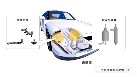 自動車