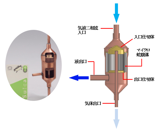 表面張力式気液分離器 外観／構造