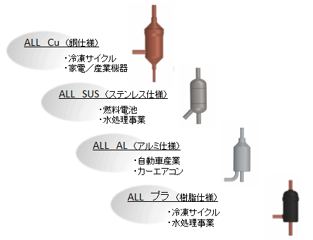 表面張力式気液分離器 材質構成