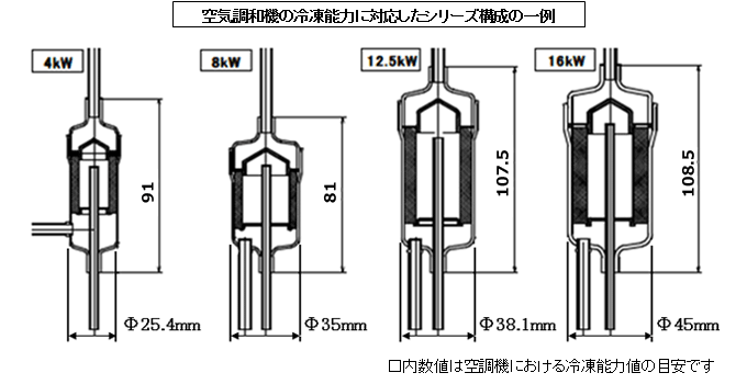 表面張力式気液分離器 サイズ構成