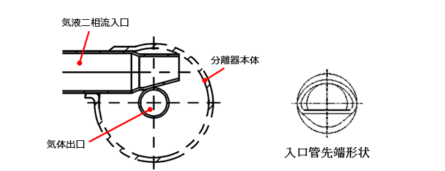 遠心力式気液分離器 特長