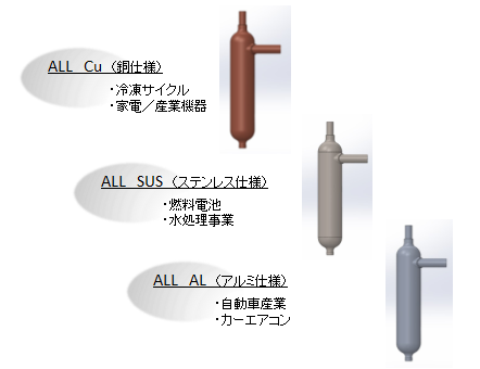 遠心力式気液分離器 材質構成