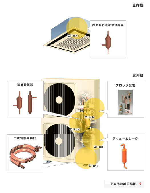 空調機