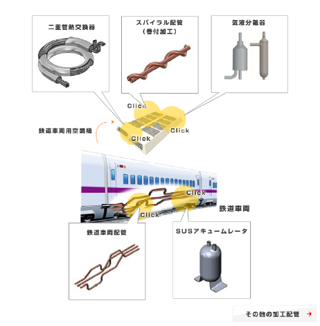 鉄道車両